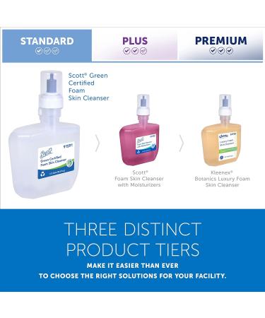 Scott Green Certified Foam Hand Soap (91591) 1.2 L Clear Unscented Hand Soap Refills for KC Professional ICON and Scott Pro Automatic Dispensers Ecologo NSF E-1 Rated (2 Bottles/Case) Automatic Cassette - Buy Online on GoSupps.com