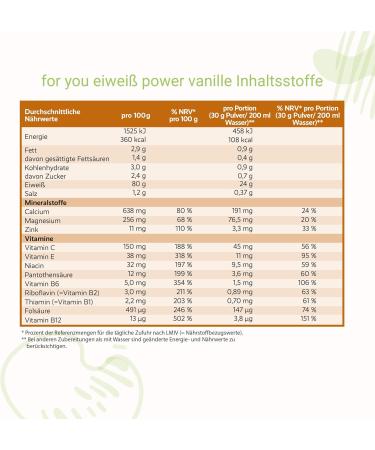 Doppelpack Power Protein Powder Vanilla | 2x750g | Multi-Component Protein Blend | Whey Soy Milk Chicken | L-Carnitine | Dr. Strunz Approved - Buy Online on GoSupps.com