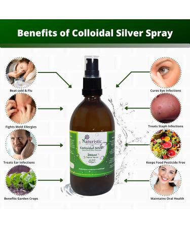 Naturistic Health Premium Colloidal Silver Water Spray 20 PPM 100ml - Immune Support - Small Particle Size - 100% Natural - Amber Glass - Pack of 1 - Buy Online on GoSupps.com