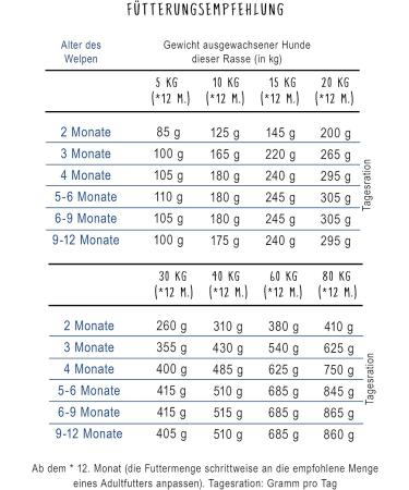 bosch HPC Junior with lamb and rice - Dry food for puppies with food sensitivities | 1 x 1 kg - Buy Online on GoSupps.com