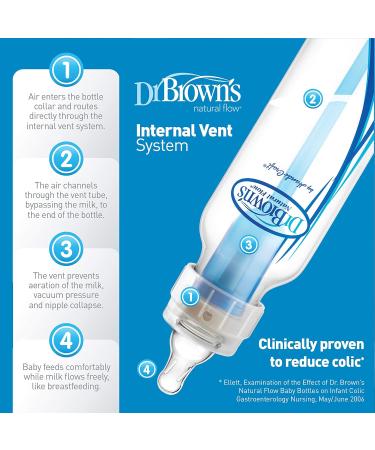 Dr. Brown s Natural Flow Anti-Colic Baby Bottle with Level 1 Slow Flow Nipples 4oz 4 Pack 4 Pack 4 oz - Buy Online on GoSupps.com