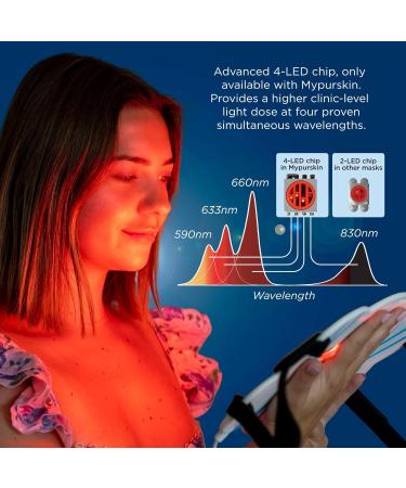 Professional Medical Grade Red Light Therapy Mask | Highest Dose Clinically Proven | Reduces Skin Redness Fine Lines & Wrinkles - Buy Online on GoSupps.com