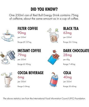 Red Bull Energy Drink Can 250 ml - Buy Online on GoSupps.com