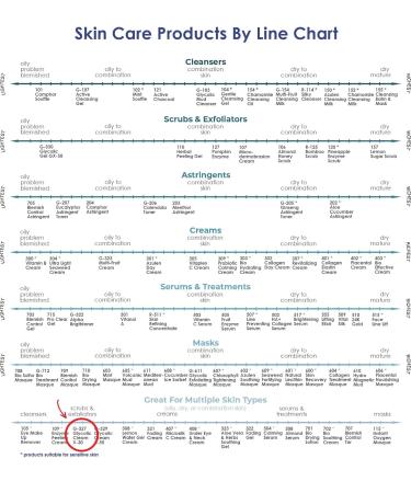 Raya Glycolic Cream X-30 with AHA (G-327) | Exfoliating Facial Treatment for Non-Sensitive Skin Beginning to Show Signs of Aging | Made with Alpha Hydroxy Acids - Buy Online on GoSupps.com