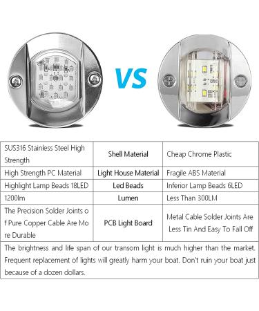 HUSUKU LED Marine Courtesy Light 316 Stainless Steel 1200LM 3 Round IP65 Boat Transom Mount Stern Light Waterproof - Blue - Buy Online on GoSupps.com