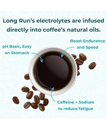 Flavored Roasts - Blueberry Pancake Coffee with Electrolytes for Athlete Hydration | Keto Electrolytes: Sodium Calcium Magnesium & Potassium - Buy Online on GoSupps.com