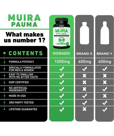 Muira Puama Root Extract 1000mg Capsules for Men and Women - 60 Count - Premium Quality - Gluten Free, Non-GMO, USA Made - Tested for Potency & Purity - Buy Online on GoSupps.com