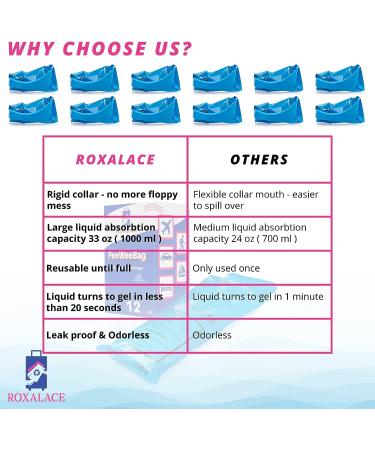 ROXALACE 12 Pack 1000ml Resealable Disposable Urinal Bags - Portable Unisex Urine Bags for Travel, Camping, Emergency - Men, Women, Kids, Patients - Buy Online on GoSupps.com
