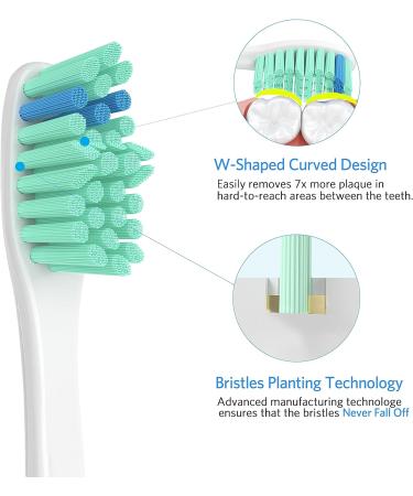 Senyum Replacement Toothbrush Heads for Philips Sonicare E-Series - 4 Pack Screw-On Refills - Buy Online on GoSupps.com