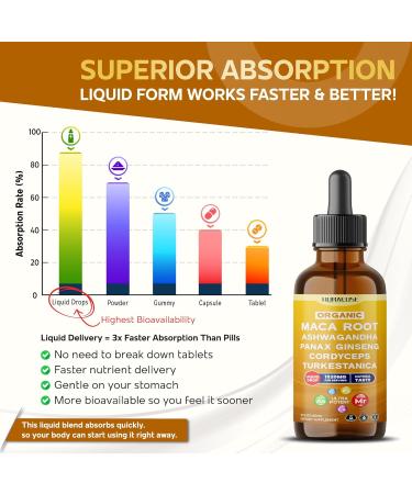 Organic Maca Root Ashwagandha Panax Ginseng Cordyceps Turkestanica Liquid Drops 1520mg per Serving Ultra Potent USA Made & Lab Tested 2 FL OZ (60ml) 60ml (pack of 1) - Buy Online on GoSupps.com