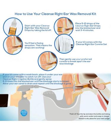 Blue Echo Care Cleanse Right Ear Wax Removal Tool Kit - Includes Ear Drops Bottle & Reusable Tip - Remove Excessive Earwax at Home - 1 Count - Buy Online on GoSupps.com