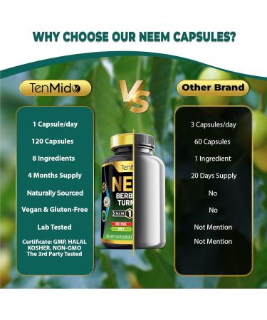 Tenmido Neem Leaf Supplement - 8in1 Formula - Combine with Berberine Turmeric Holy Basil Amla Artichoke Milk Thistle and Black Pepper - Immune Support - 120 Capsules for 4 Months Supply - Buy Online on GoSupps.com