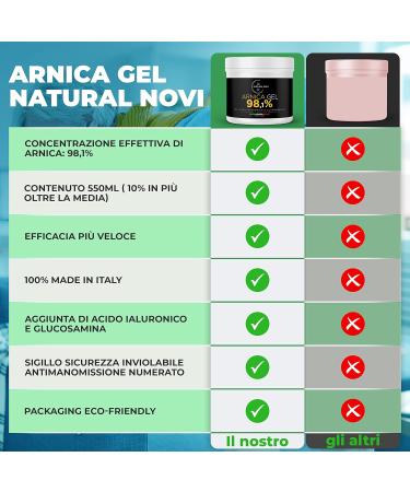  Natural Novi Arnica for Man 98.1% New Maxi Bottle 550ml Hyaluronic Acid Glucosamine Vitamin E Gaulteria Strong Natural Arnica Gel with Mint and Lavender - Buy Online on GoSupps.com