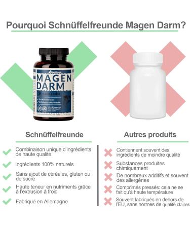 Schn ffelfreunde Magen Darm - Dog I Digestive Supplements for Dogs - Tablets for Digestive and Gastric Support - Made in Germany (300g) - Buy Online on GoSupps.com