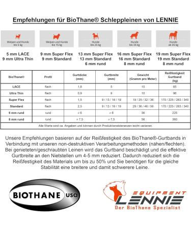 LENNIE Biothane Dog Leash for Large Dogs | 19mm Wide 3m/5m/10m/20m Options Dirt & Water Repellent - Buy Online on GoSupps.com