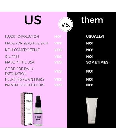 Divulge Beauty AHA Mandelic Acid Gel Serum | Daily Exfoliating Treatment for Acne Scars, Dark Spots & Hyperpigmentation on Face, Back, Thighs, Arms, Chest & Butt | 1 oz - Buy Online on GoSupps.com