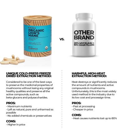 Lions Mane Mushroom Organic Supplement - 200 Veggie Caps for Immune Support & Cognitive Function | Wellnest.Store - Buy Online on GoSupps.com