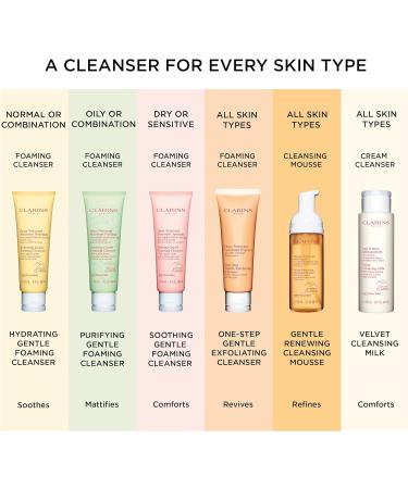 Clarins Velvet Cleansing Milk Vanilla 200ml - Gentle Cleanser for Smooth Skin - Buy Online on GoSupps.com