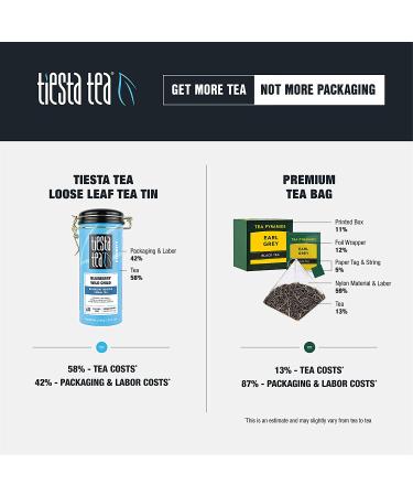 Tiesta Tea Blueberry Wild Child - Premium Caffeine-Free Loose Leaf Tea 5.5 oz - Buy Online on GoSupps.com