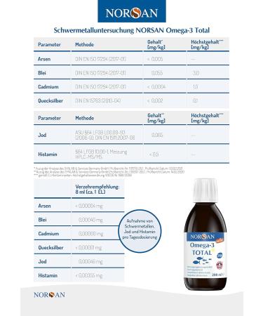 Norsan Premium Omega 3 Fish Oil - High Dose 2000mg EPA & DHA Lemon Flavor 6 Pack (6x200ml) | Omega 3 with 800 IE Vitamin D3 - Buy Online Internationally - Buy Online on GoSupps.com