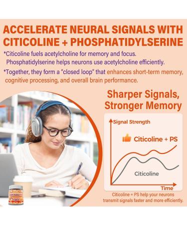 NEVISS Prenatal Vitamins for Women Multivitamin Gummies w/Methylfolate 1mg Choline Omega-3(DHA+EPA) Iron + Citicoline 1000mg CDP Choline Gummies & Phosphatidylserine 300mg - Buy Online on GoSupps.com