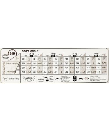 Royal Canin - Royal Canin Maxi Dermacomfort dog food Capacity: 3 kg - Buy Online on GoSupps.com