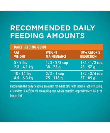 Purina ONE Adult Healthy Metabolism & Ideal Weight Cat Food Combo - Turkey Flavor 7 lbs - Buy Online on GoSupps.com