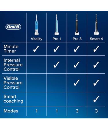 Buy Oral-B Vitality Plus White & Clean Rechargeable Toothbrush - 2 Pin UK Plug | International Shipping Available - Buy Online on GoSupps.com