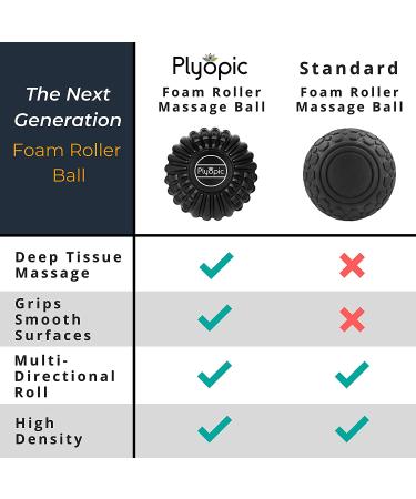 Deep Tissue Massage Ball Set for Muscle Recovery, Myofascial Release & Plantar Fasciitis Relief - Black - Buy Online on GoSupps.com