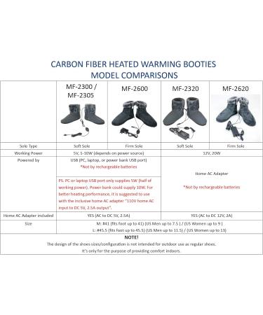 Obbomed MF-2600M Carbon Fiber Heated Shoes - USB 5V 10W | Infrared Foot Warmers for Cold Feet | Winter House Shoes Size M 37-41 - Buy Online on GoSupps.com