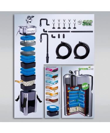 Buy JBL CristalProfi e902 Greenline External Filter for Aquariums 90-300 Liters | International Shipping Available - Buy Online on GoSupps.com