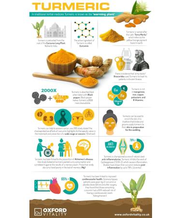 Turmeric 500mg & Black Pepper 630mg Tablets | High Strength 95% Curcuminoids | 10mg Piperine | Inflammation Digestive Health Joint Support | Oxford Vitality 500 Count - Buy Online on GoSupps.com