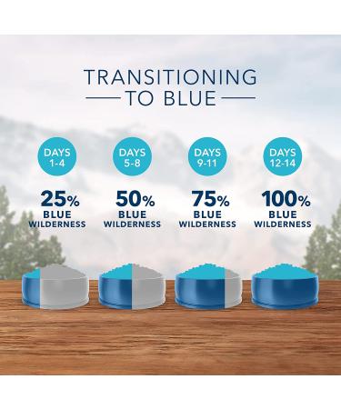 Blue Buffalo Wilderness High Protein Natural Adult Dry Dog Food - Grain-Free | Premium Nutrition - Buy Online on GoSupps.com