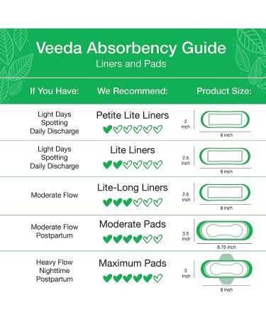 Veeda Daily Natural Incontinence & Postpartum Panty Liners - Lite-Long Absorbency 44 Count - Buy Online on GoSupps.com