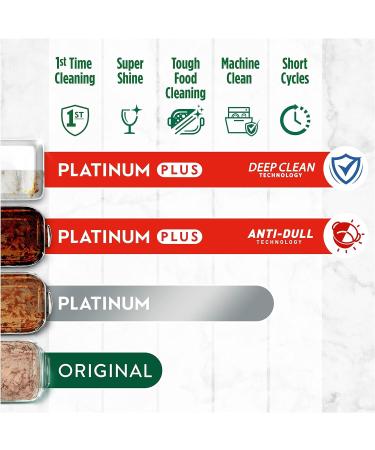 Fairy Platinum Plus All-In-1 Dishwasher Tablets Lemon 90 Tablets (5x18) Our Best Cleaning For A Clean Like New Removes Dullness & Prevents Limescale (Pack of 2) - Buy Online on GoSupps.com