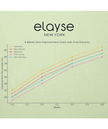 Elayse Exfoliating Face Scrub - Deep Cleansing & Gentle Exfoliation with Natural Ingredients -Smooths Skin Removes Impurities Enhances Skin Glow - Buy Online on GoSupps.com