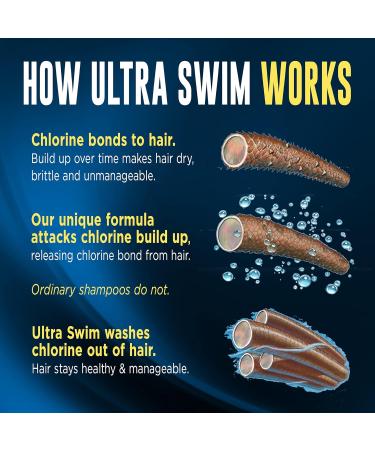 Ultra Swim Shampoo - Moisturizing Formula 7 Fl Oz | International Shipping Available - Buy Online on GoSupps.com
