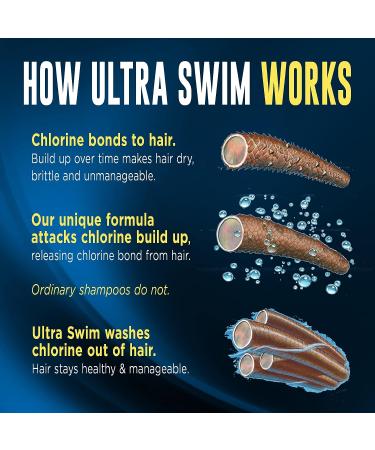Ultra Swim Chlorine Removal Shampoo 7oz | Hard Water Treatment | Moisturizing Formula - Buy Online on GoSupps.com