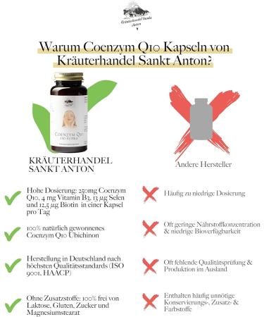 Herbal Trade Sankt Anton Coenzyme Q10 250mg Capsules | High Dose with Vitamin B3 Selenium & Biotin | Premium German Quality (150 Caps) - International Shipping Available - Buy Online on GoSupps.com