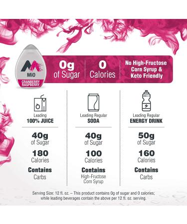 MiO Cranberry Raspberry Liquid Water Enhancer Drink Mix - 1.62 fl oz Bottle - Pack of 1 - Buy Online on GoSupps.com
