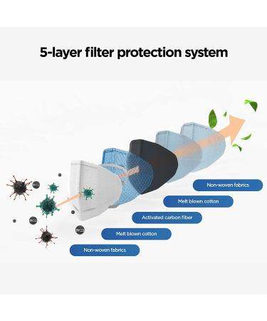 Travelers Club 12 Piece 2.5 PPM 5-Layer Activated Carbon Filters - White Standard - Buy Online on GoSupps.com