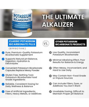 Pure Potassium Bicarbonate Supplement Capsules pH Balance Pills High Potassium Electrolytes 1200mg Serv. USA Made Bicarbonate Food Grade Acid-Alkaline Balance Immunity Endurance 120 caps 120 Count (Pack of 1) - Buy Online on GoSupps.com