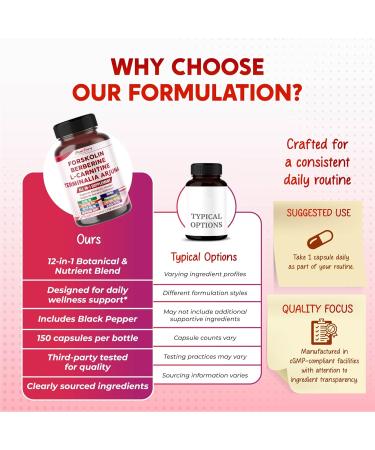 All-in-1 Herbal Blend with Forskolin Berberine & L-Carnitine Daily Wellness Support 150 Capsules 150 count (pack of 1) - Buy Online on GoSupps.com