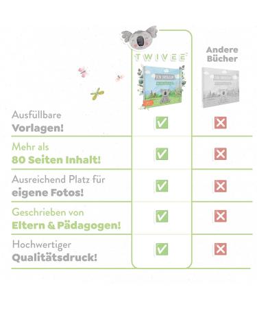 Twivee Baby Album - My First Year Memory Book for Girls & Boys | Durable Baby Diary & Keepsake Album - Buy Online on GoSupps.com