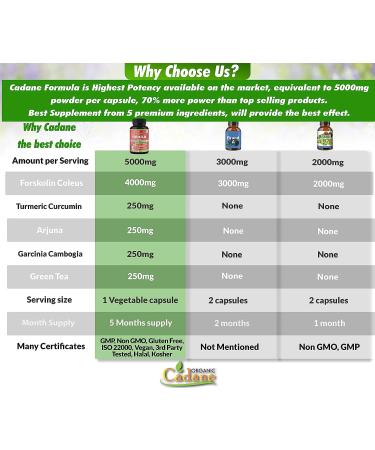 Forskolin Extract Capsules 5000mg - 5 Month Supply | With Turmeric, Arjuna, Garcinia Cambogia & Green Tea | Nourishing Diet Support and Energy Booster - Buy Online on GoSupps.com