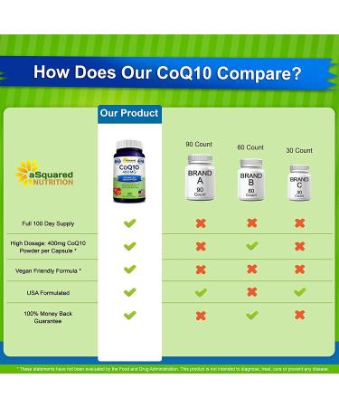 Max Strength CoQ10 (400mg) - High Absorption Ubiquinone Supplement for Healthy Blood Pressure - 100 Veggie Capsules - Buy Online on GoSupps.com