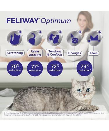 FELIWAY Optimum 30 Day Starter Kit - Calms Cats Better Than Ever - Helps with More Signs of Cat Stress in More Situations (incl. FELIWAY Cat Diffuser LMH19 & 1 x Refill D921) - Buy Online on GoSupps.com