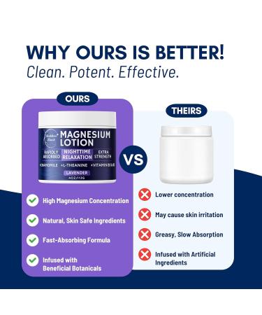 Brookethorne Naturals Nighttime Magnesium Lotion for Sleep | Lavender Magnesium Cream with L-Theanine & Chamomile | Topical Cream for Relaxation Adults & Kids | Non-Greasy Vegan Made in USA | 4oz - Buy Online on GoSupps.com