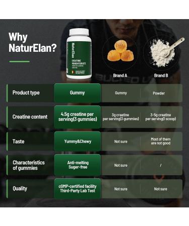 Creatine Monohydrate Gummies for Men & Women - One Month Supply, Muscle Growth, Strength & Faster Recovery, Sugar Free, Vegan, Gluten Free, Non-GMO, Berry Flavor, Third-Party Tested - 90 Gummies - Buy Online on GoSupps.com