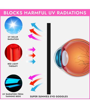 EVO FLEX Sunnies - UV Protection Tanning Bed Goggles 4 Pack (Pink) | FDA Compliant - Buy Online on GoSupps.com